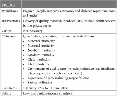 Private sector quality of care for maternal, new-born, and child health in low-and-middle-income countries: a secondary review